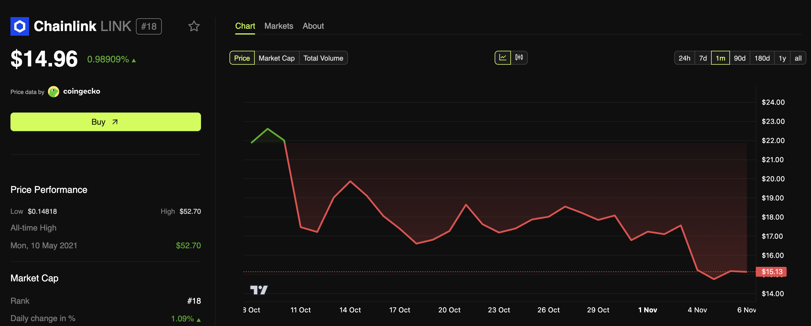 Chainlink asegura un acuerdo importante con SBI Digital Markets en medio de una caída en el suministro de LINK image 0