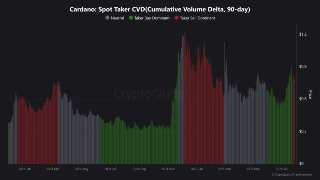 5 Alasan Cardano (ADA) Siap 100x Lipat, Kalahkan Bitcoin? Ini Kata Charles Hoskinson! image 0