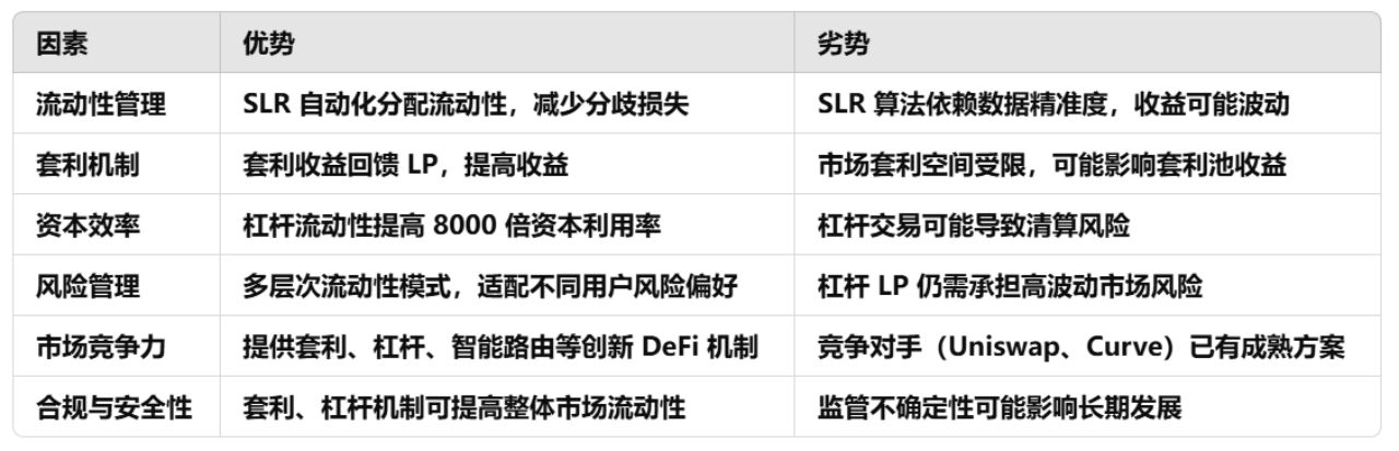 波场TRON行业周报：基本面恶化致BTC下探$76600，Berachain Defi生态成潜力股 image 2