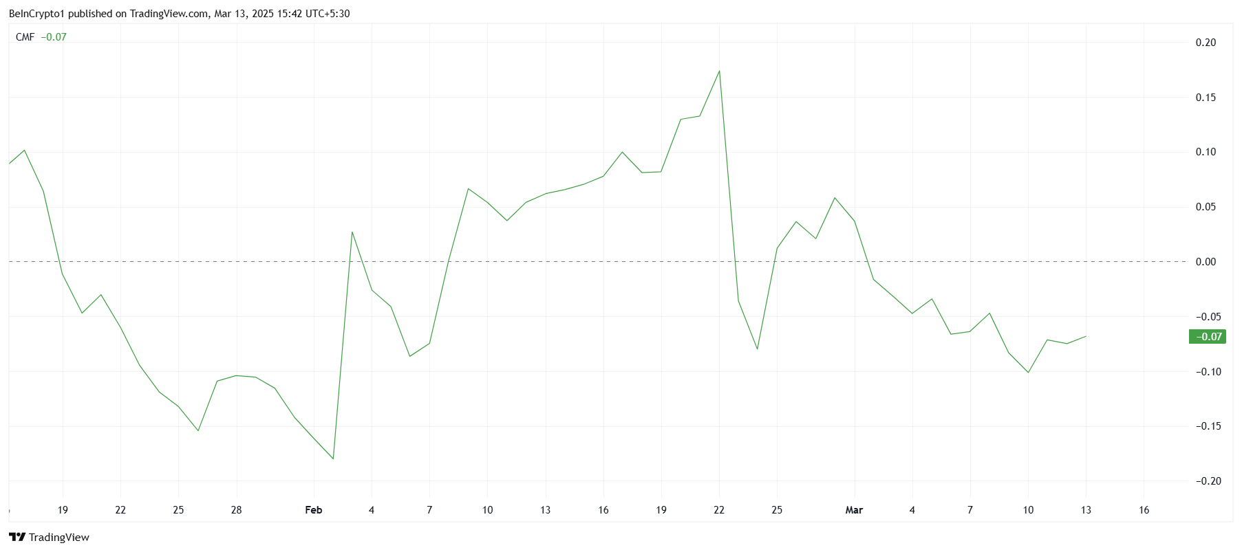 Celestia (TIA) Price Heads Towards Consolidation After 31% Rally image 1