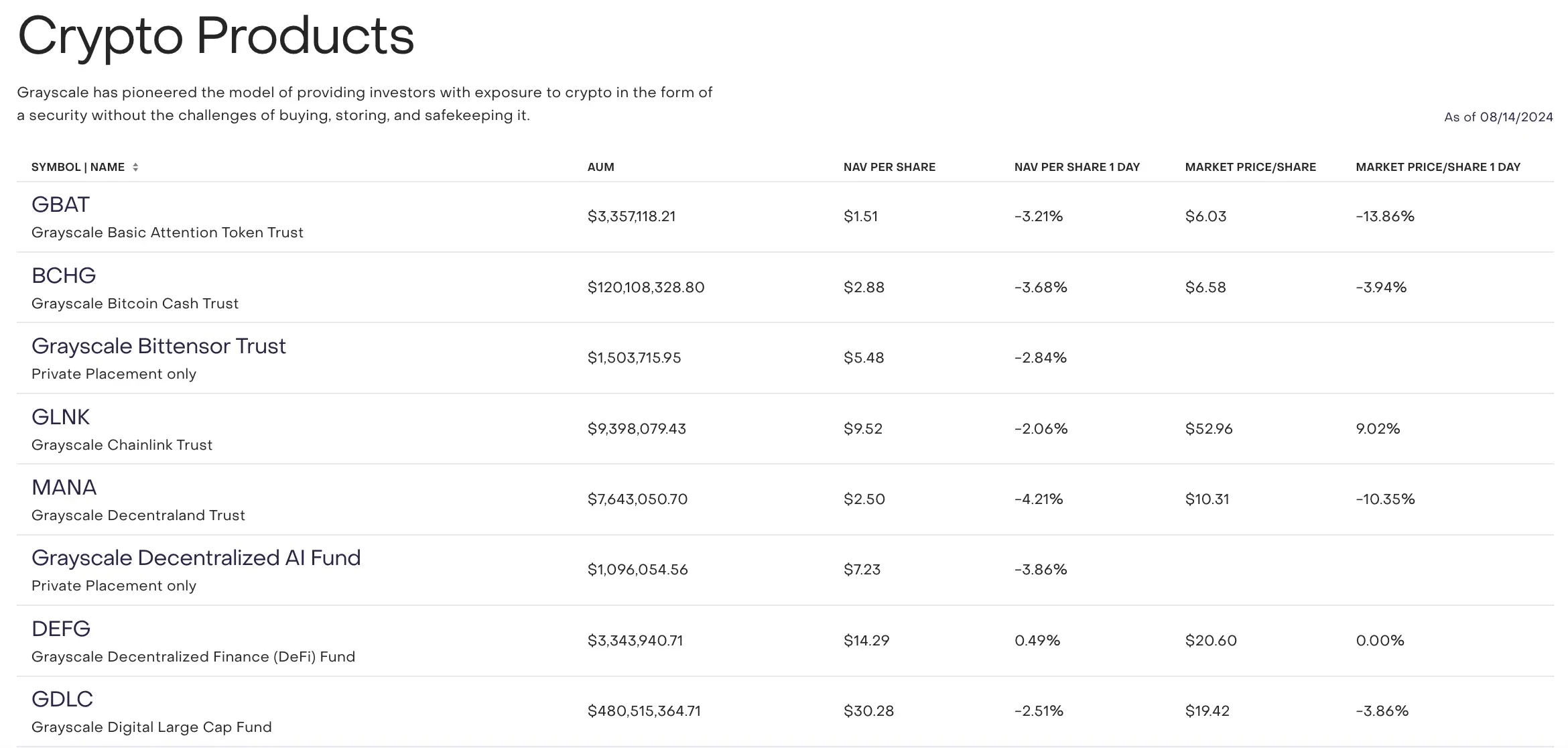The Grayscale Effect reappears. What exactly did the listing of spot ETFs bring to Grayscale? image 4