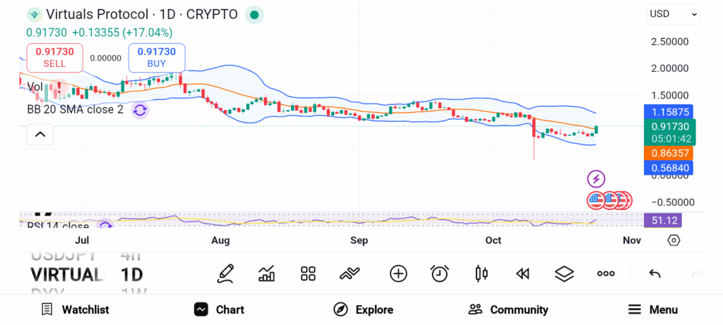 Oxirgi imkoniyat: Noyabr rallysi uchun qadri past baholangan 3 ta altcoin image 1