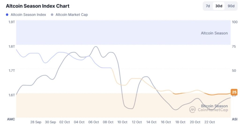 Apakah Altcoin Season Sudah Berakhir? Ini Dia Sinyal Penting dari Grafik Harga Ethereum image 0