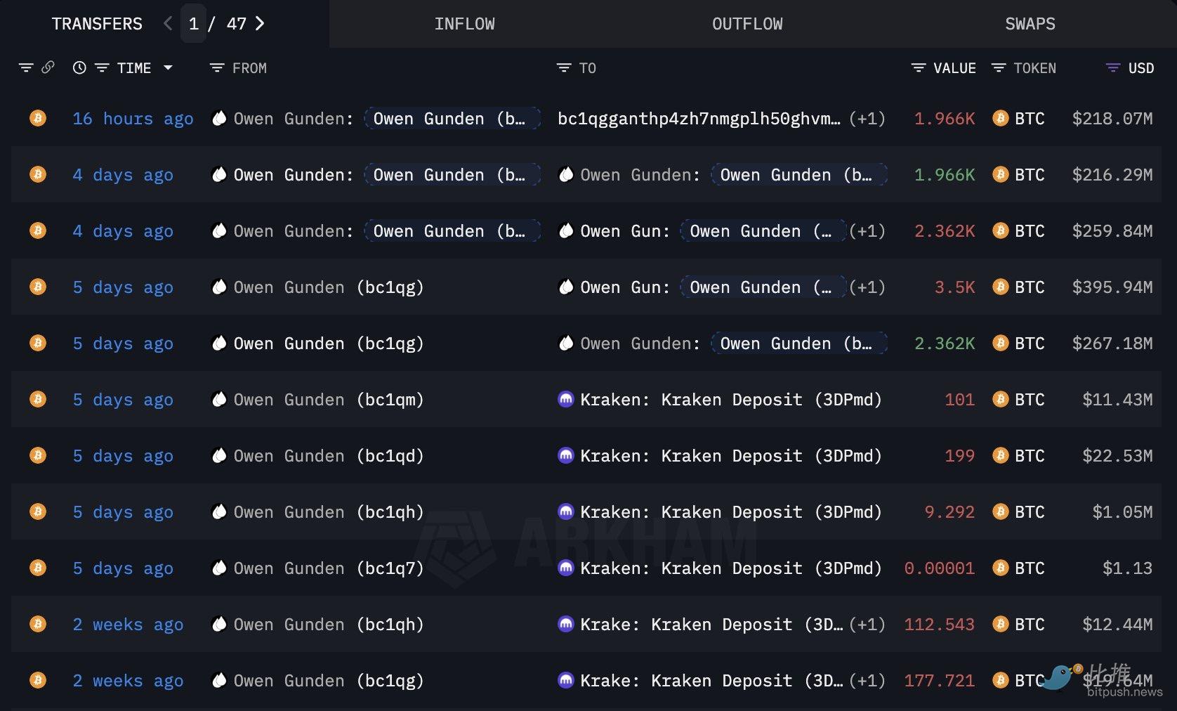 弱気相場のシナリオが再び展開されるのか？ image 3