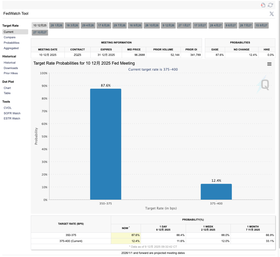Sa bisperas ng pagpupulong ng interes, pinipilit ng hawkish na pagbaba ng rate, ang liquidity gate at ang year-end na pagsusulit ng crypto market image 0