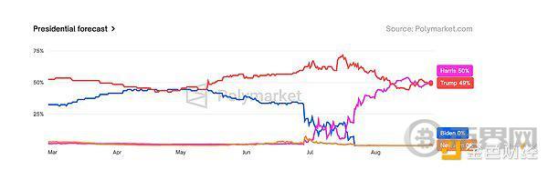Cycle Capital 宏观周报 | 对年内接下来的市场乐观偏中性 image 13