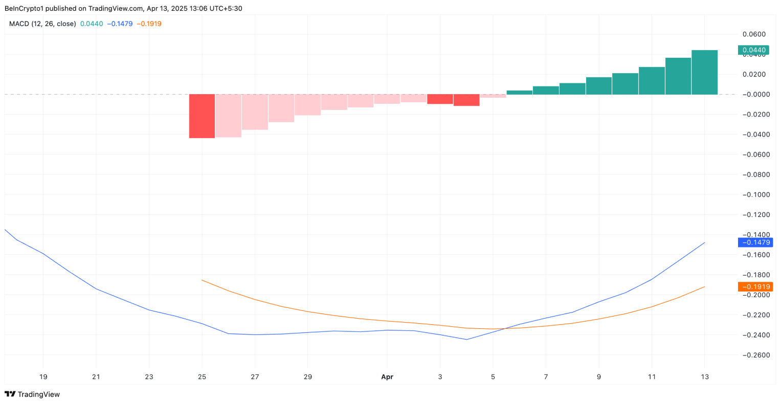 Pi Network (PI) bật tăng 80% trong một tuần – Đợt tăng giá có tiếp tục? image 0