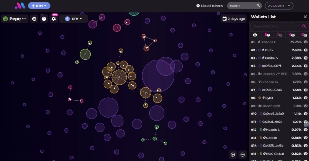 Crypto Bubble Map: Sejarah hingga Cara Membacanya! image 1