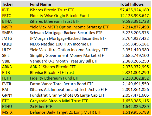 ETF crypto : La moitié des principaux lancements de fonds aux États-Unis image 3