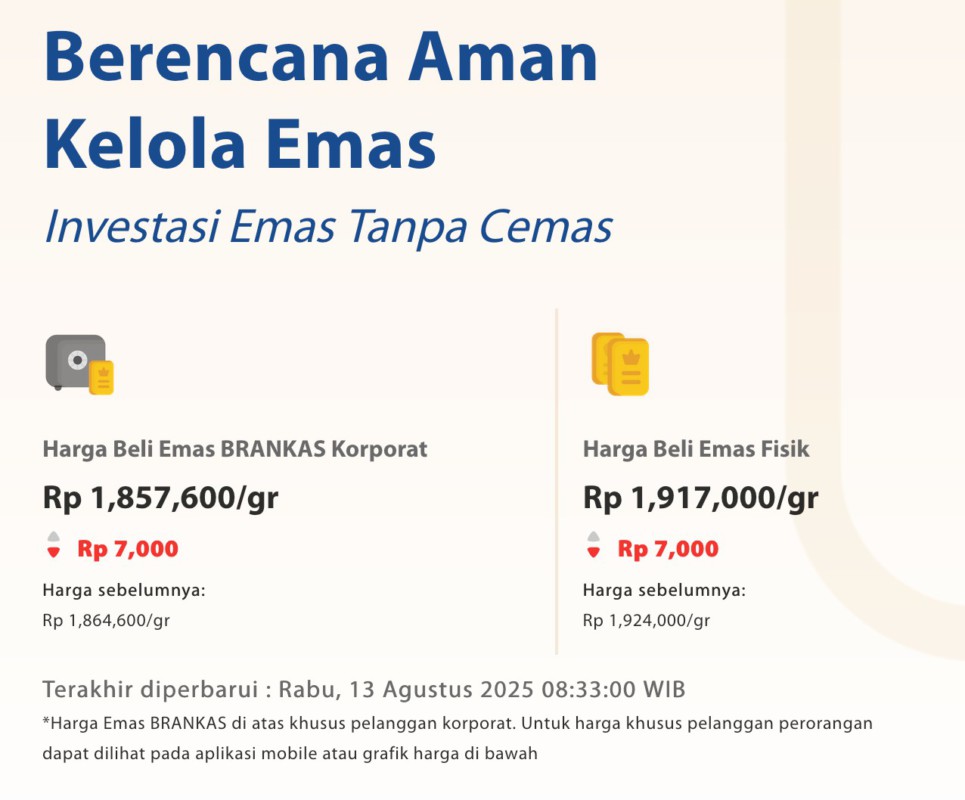 Harga Emas Antam 13 Agustus 2025: Tren, Data Historis, dan Fakta Menarik yang Perlu Diketahui image 0