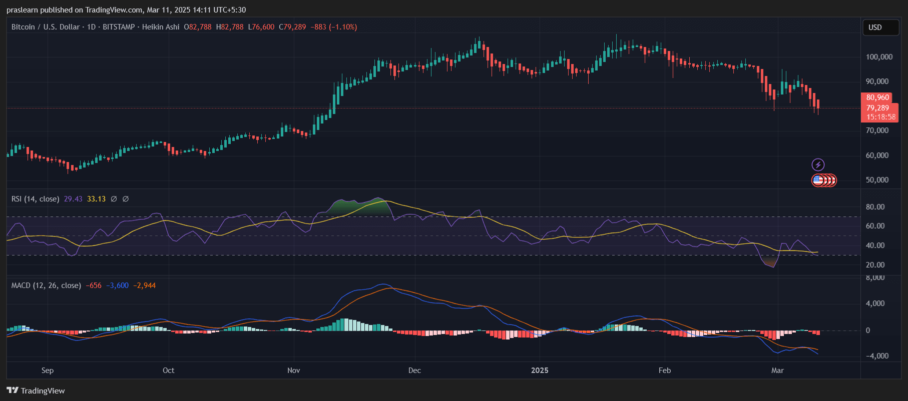 Tesla vs Bitcoin vs Gold: Was ist die Beste Investition für 2025? image 1