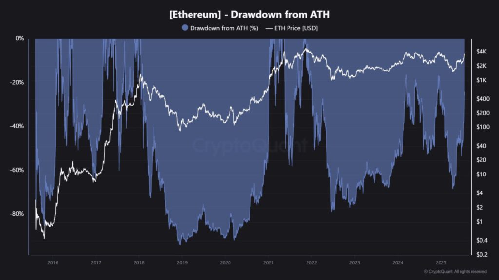 6 Indikator Utama Ini Tunjukkan Pergeseran Besar di Pasar Crypto: Altcoin Season Tiba? image 0
