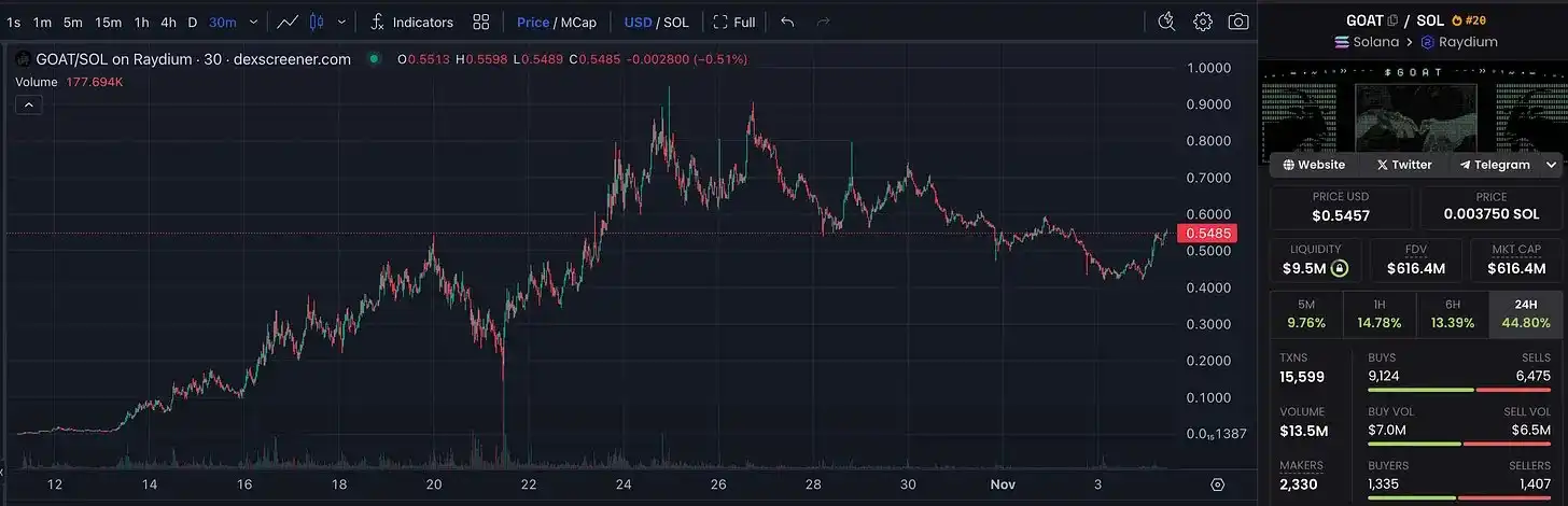 Crypto x AI Agents，会是互联网新范式的最后一块拼图吗？ image 7