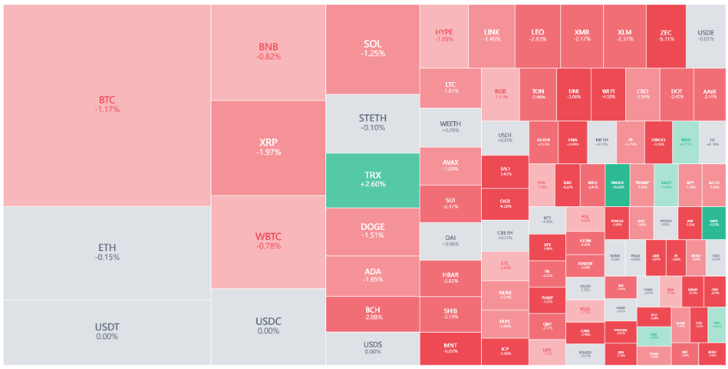 决战CPI与非农：超级数据周如何左右加密市场？ image 5