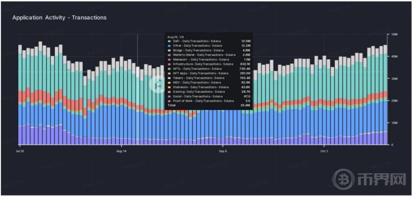Aptos 能否成为下一个热门公链？ image 3