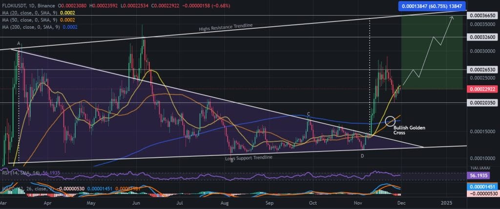Is Floki Going To Zero? FLOKI Price Sees Huge 13% Weekly Drop, What’s Next? image 1