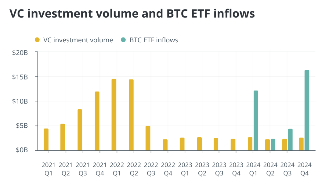 Mùa altcoin đã chết khi Bitcoin ETF tạo nên cơn sóng mới? image 2