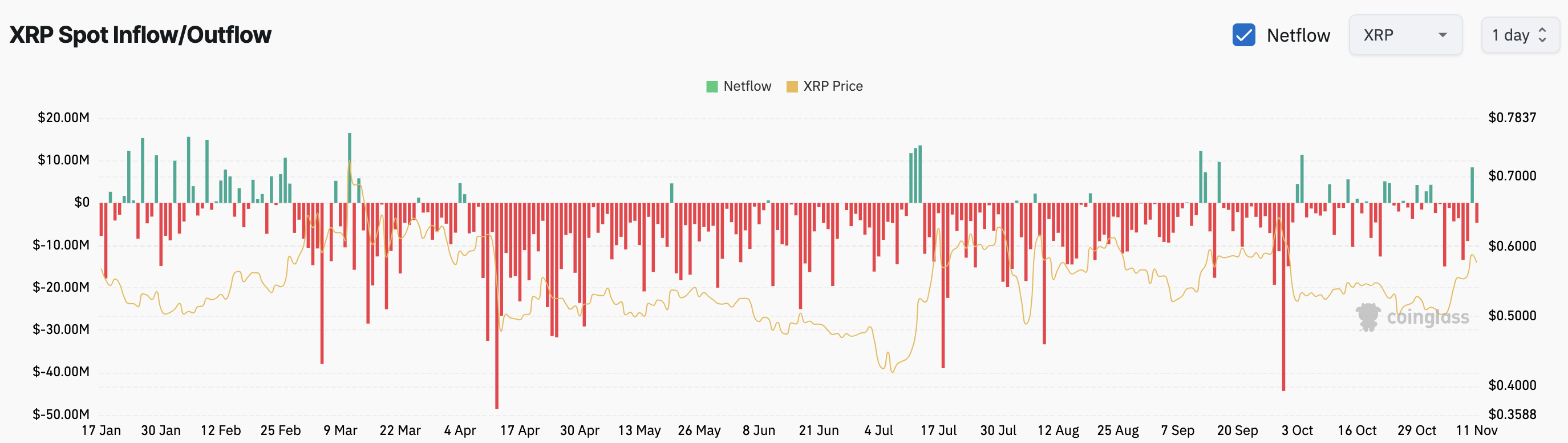 Ripple (XRP) скоро вырастет до $0,62 и вот почему image 1