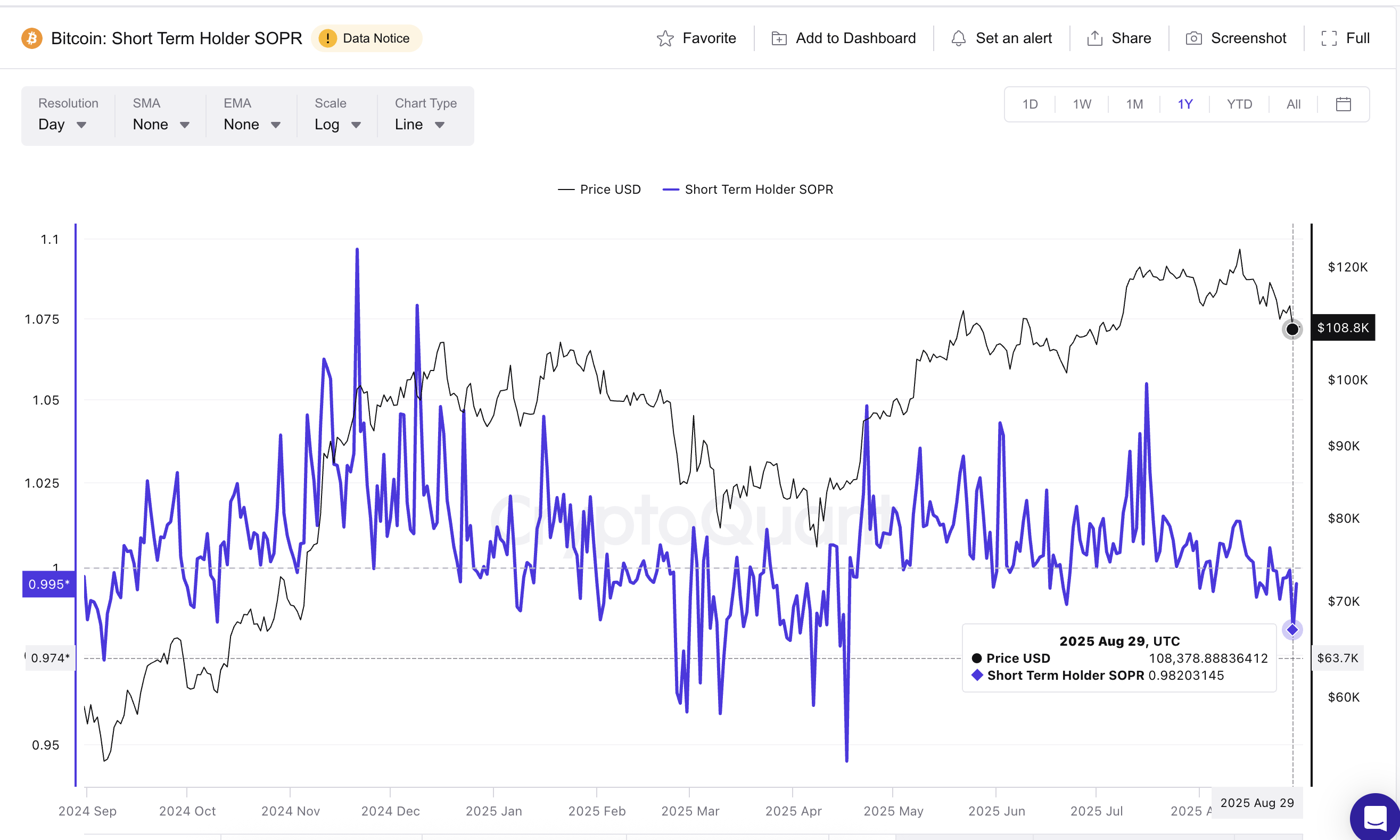 El análisis del precio de Bitcoin revela señales de fondo de mercado, pero los $113,500 siguen siendo la prueba clave image 0