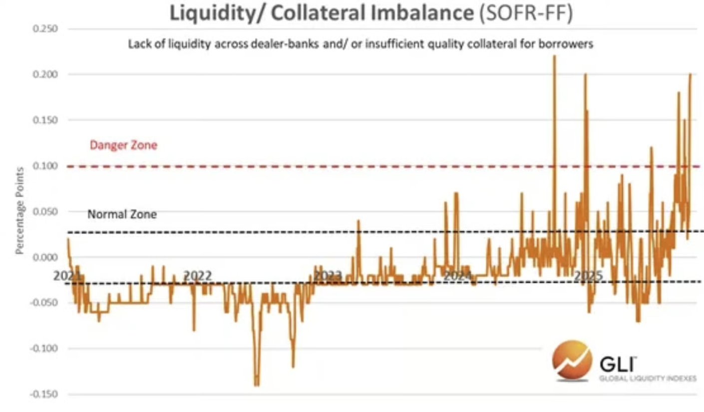 Bitcoin e la liquidità globale: segue o guida davvero? image 4