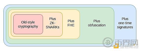 Vitalik:以太坊协议的未来——The Splurge image 12