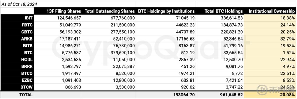 BTC 冲破 7.1 万美元！大行情已近在咫尺？ image 2