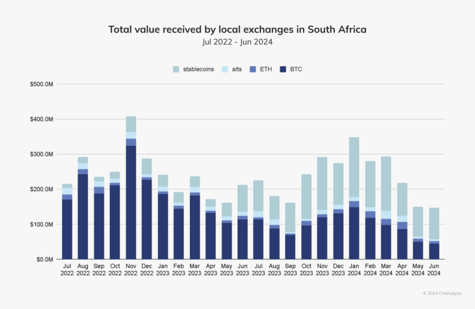 稳定币的加密叙事正在重塑非洲经济格局 image 8