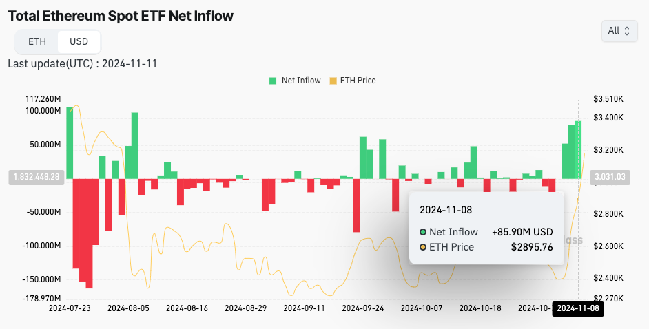 新しいSEC委員長がイーサリアム価格とETF流入をどのように推進しているか image 1