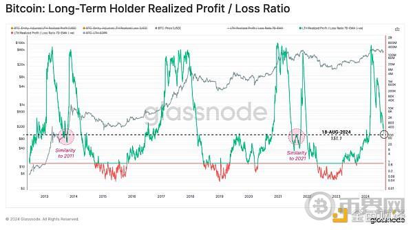 Glassnode:短期投资者对最近的行情反应过度了吗? image 4