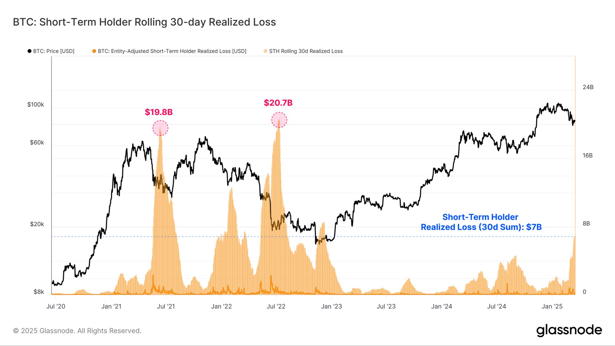 Liquidity Crush image 8