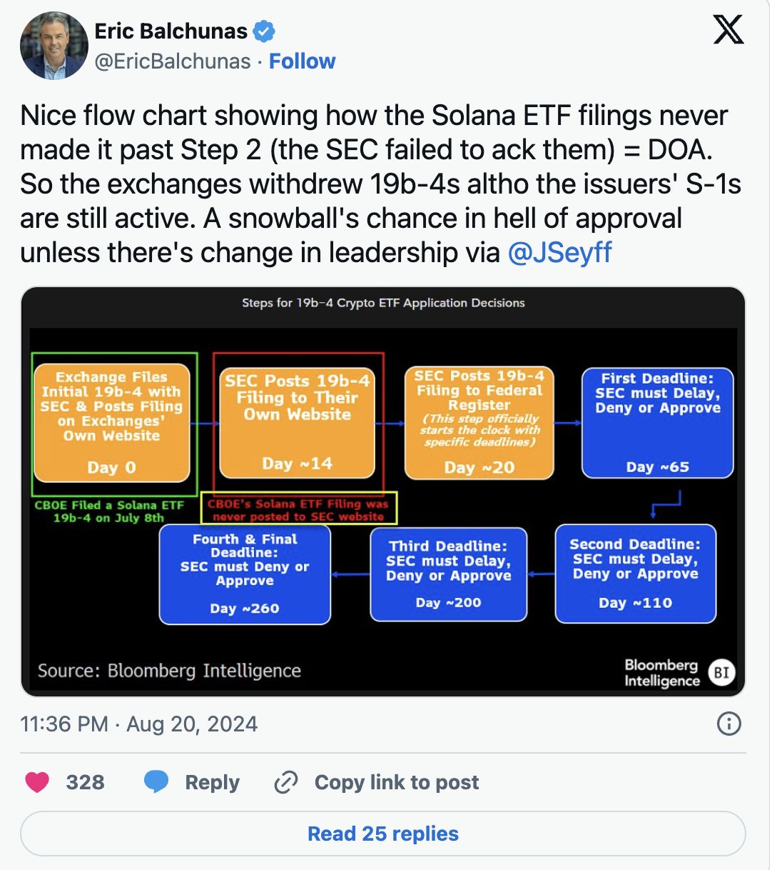 巴西批准另一只Solana ETF——美国何时行动? image 0