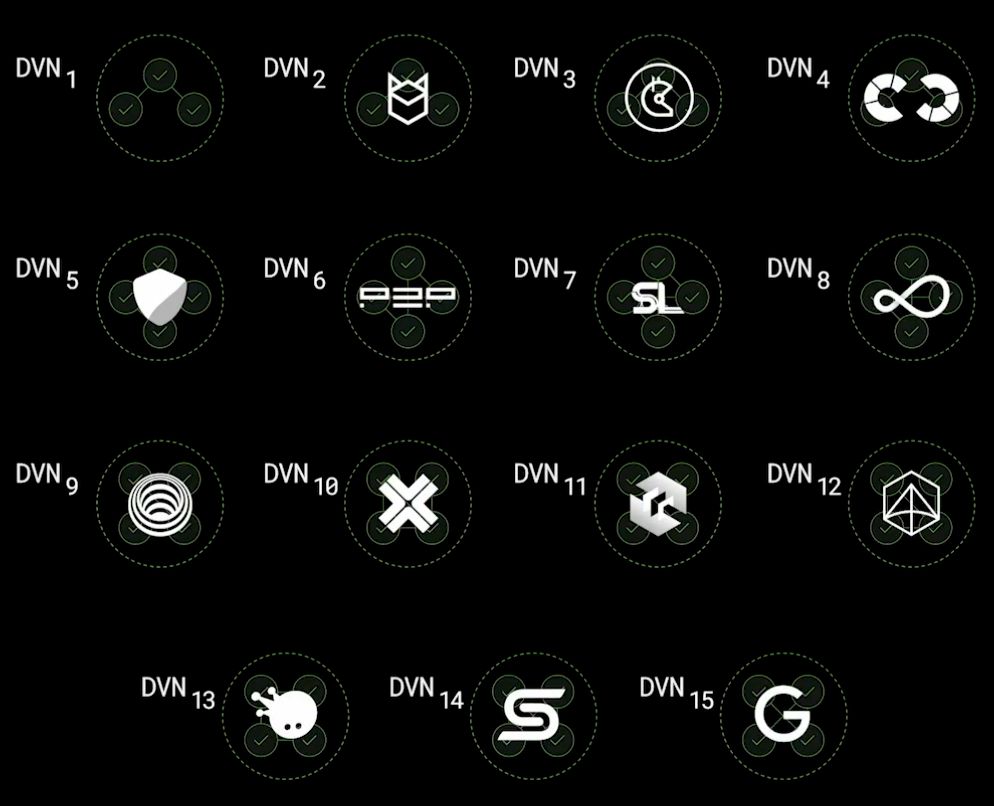 LayerZero V2：区块链通信的通用语言与安全新标准 image 7