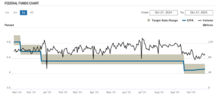 Armadilha de alta? Armadilha de baixa? A verdade pode ser mais complexa: após o corte de juros pelo Federal Reserve, o mercado cripto está entrando em um novo ciclo de liquidez image 1