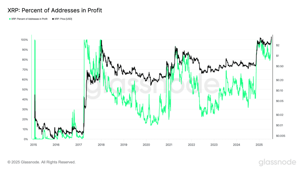 XRP Prognose: Technische Analyse offenbart – Ripple-Kursziel bei über 20 US-Dollar