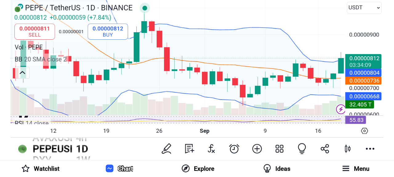 3 Altcoins to Buy Post-FOMC: POPCAT, PEPU, WIF image 3