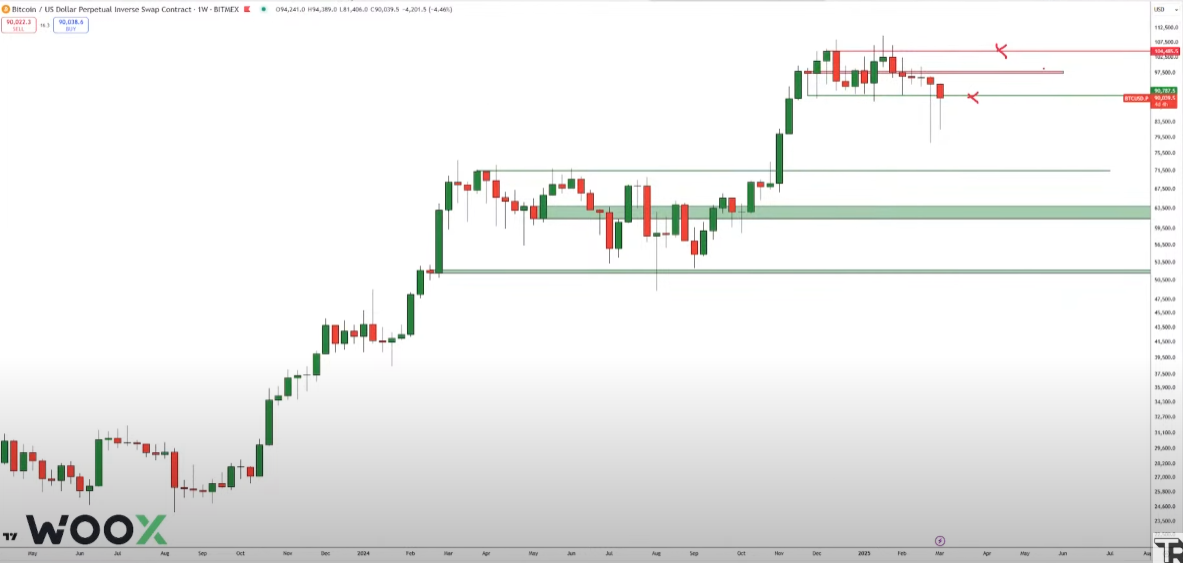 Trader Who Accurately Predicted 2022 Crypto Bottom Says Bitcoin Primed To Go Higher – But There’s a Catch image 0