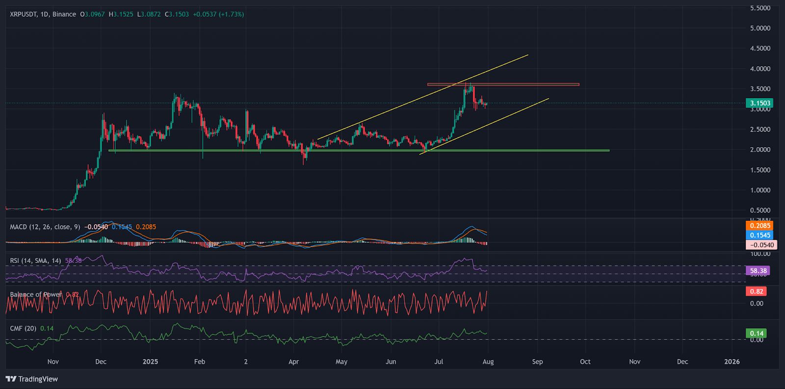 XRP ETF Approval Possible in September or October, Bloomberg Analyst Eric Balchunas Says