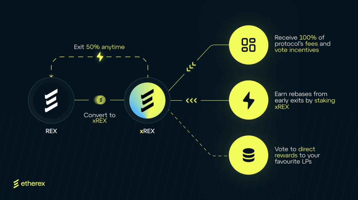 Etherex 能否打响 Linea 发币前的第一枪？ image 0
