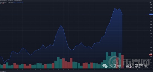 狗狗币一周内飙升 30% 引发 Uptober 反弹热潮 image 2