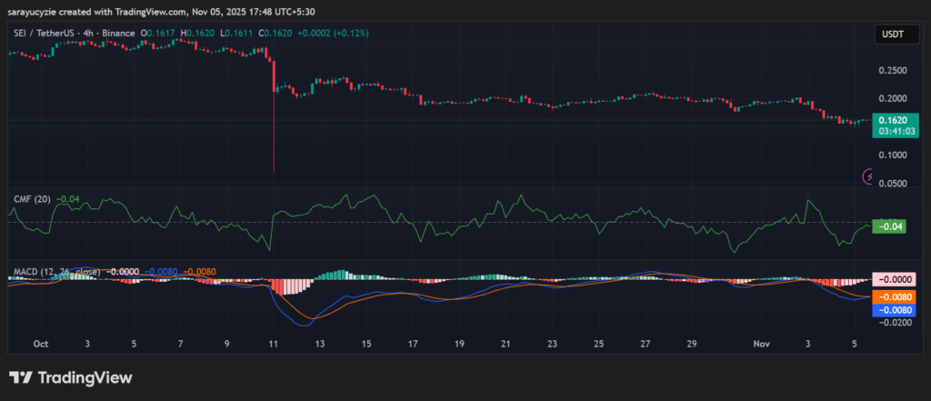 Tori contro Orsi: SEI è sulla strada per raggiungere $0,20 o saranno gli orsi a mantenere il controllo? image 0