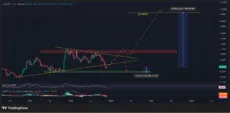 Predicción de precio de Cardano: Hoskinson culpa a las instituciones por la caída – ¿Provocaron la caída del mercado a propósito?