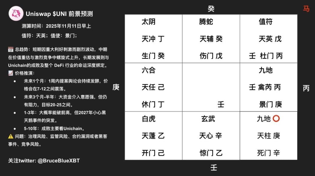 “Платный переключатель” Uniswap Labs активирован: это хитрый ход или следующая волна нарратива? image 1