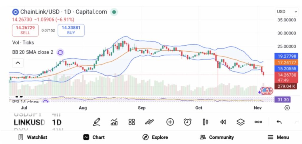 5 Aksi Whale Crypto di Futures Market yang Perlu Kamu Perhatikan Minggu Ini image 1