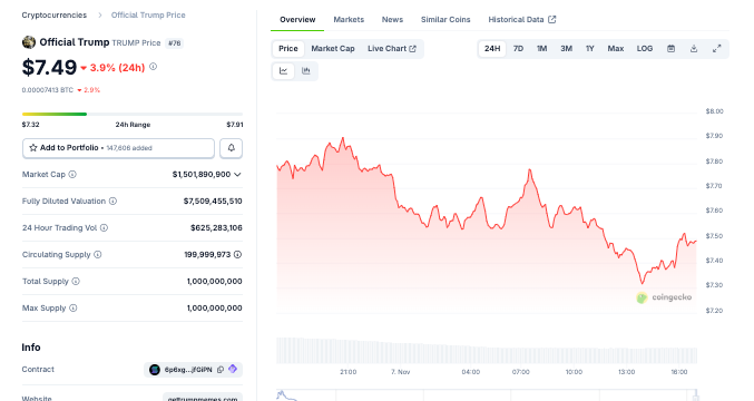 Eric Trump支持的American Bitcoin在市場拋售期間將儲備增加至4,004枚BTC
