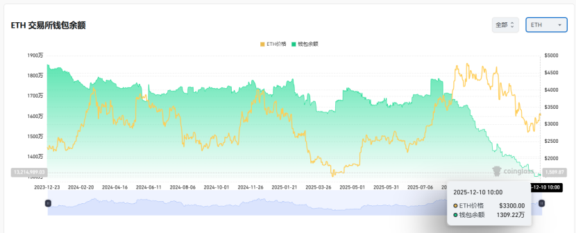 Trend Research: Dlaczego nadal jesteśmy byczo nastawieni do ETH? image 9