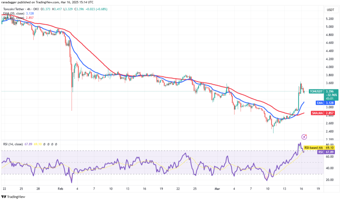 4 altcoin này có thể vượt trội hơn thị trường khi Bitcoin phục hồi image 5