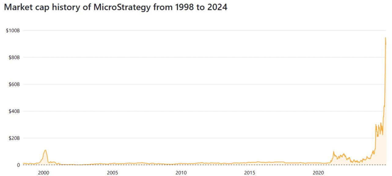 MicroStrategy 是下一个 FTX 吗？ image 0