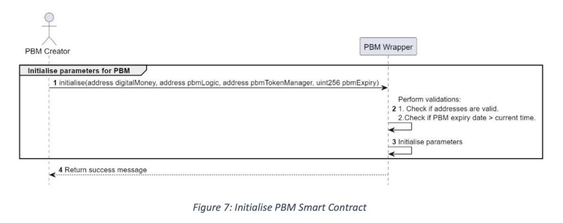 新加坡金管局 MAS：目的绑定货币（PBM）技术白皮书 image 6