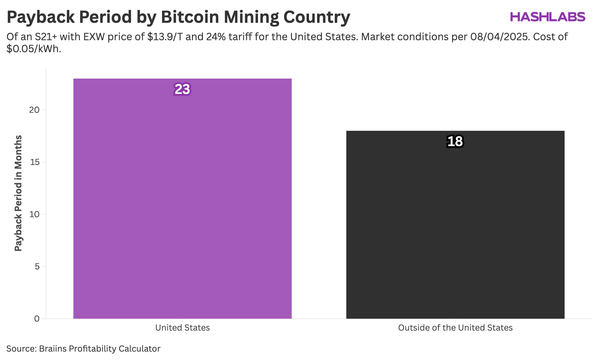 How Trump’s Tariffs Will Affect Bitcoin Mining image 2