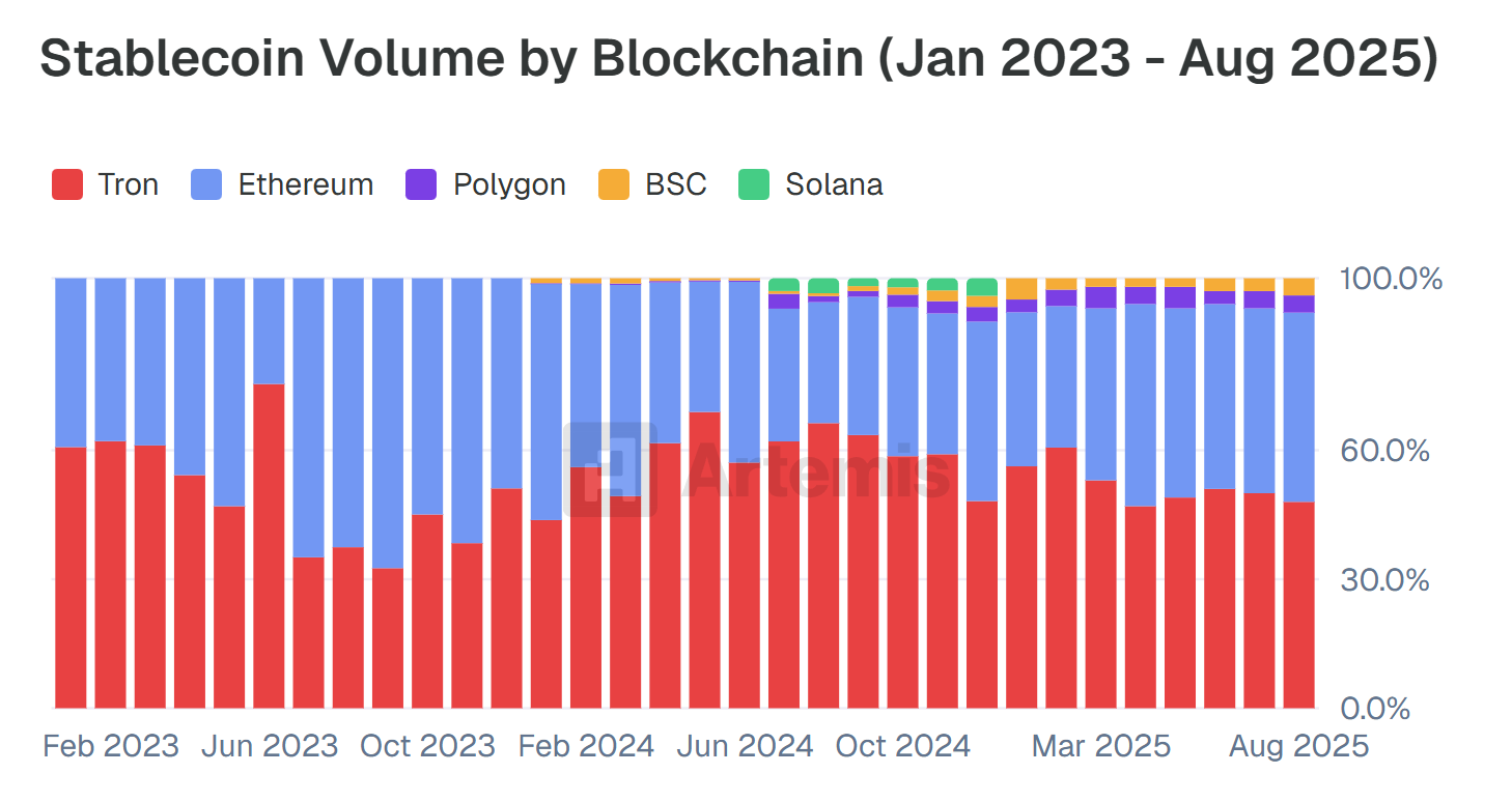 Stablecoin Payments Hit a New Record As Real-World Crypto Spending Accelerates image 1